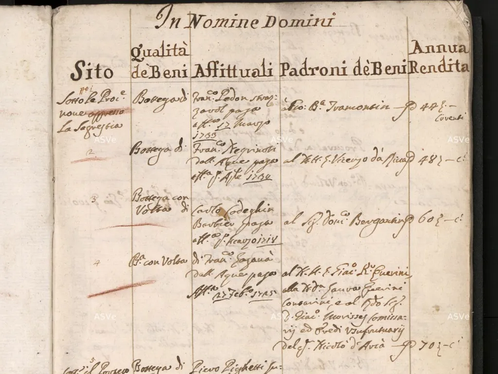 Venice 1740 Cadastral Dataset (Catastico 1740)